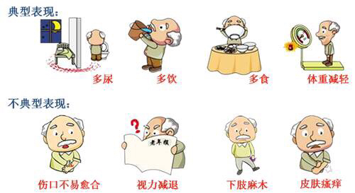 糖耐量受损最好的治疗方法,糖耐量受损要不要吃药