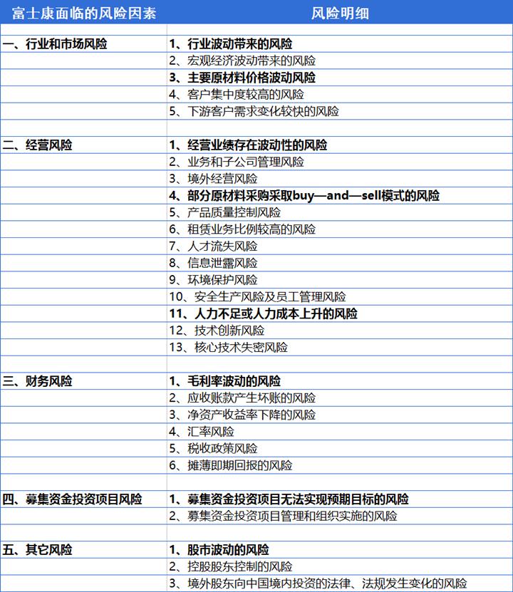 招股说明书详细模板,个人招股书简易版