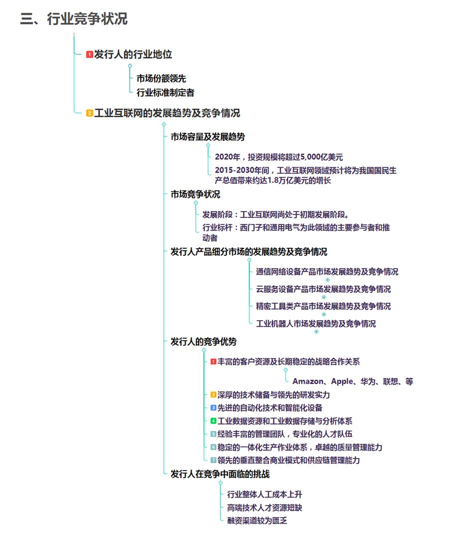 招股说明书详细模板,个人招股书简易版