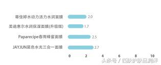 补水面膜哪几款是最好的,面膜真补水吗