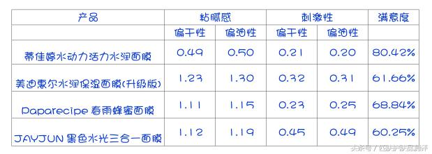娇韵诗面膜哪几款好用推荐,面膜哪几款最好使又便宜