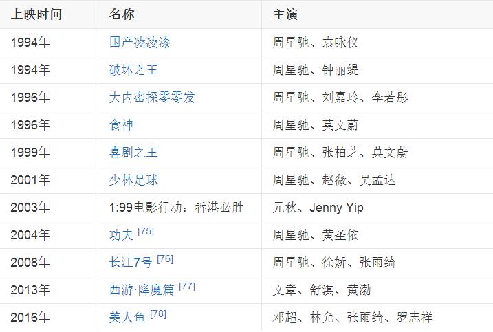 美人鱼海选林允,为啥美人鱼2主角还是林允