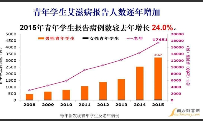 大学生如何预防艾滋病3000字作文,大学生预防艾滋病知识竞赛题答案