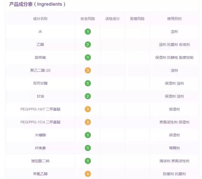 那些年我踩过的坑饰品,那些年我踩过的护肤坑