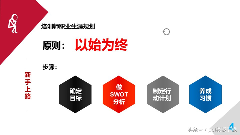 培训师职业规划和思考,职业培训师培训心得总结