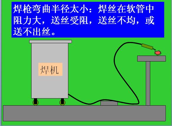 co2气体保护焊培训教程ppt,co2气体保护焊平焊手法