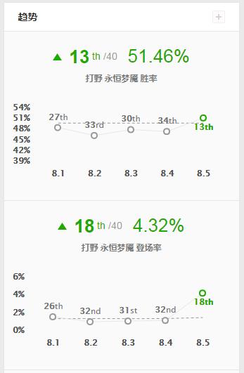 12.17梦魇加强,现在版本梦魇几乎无敌