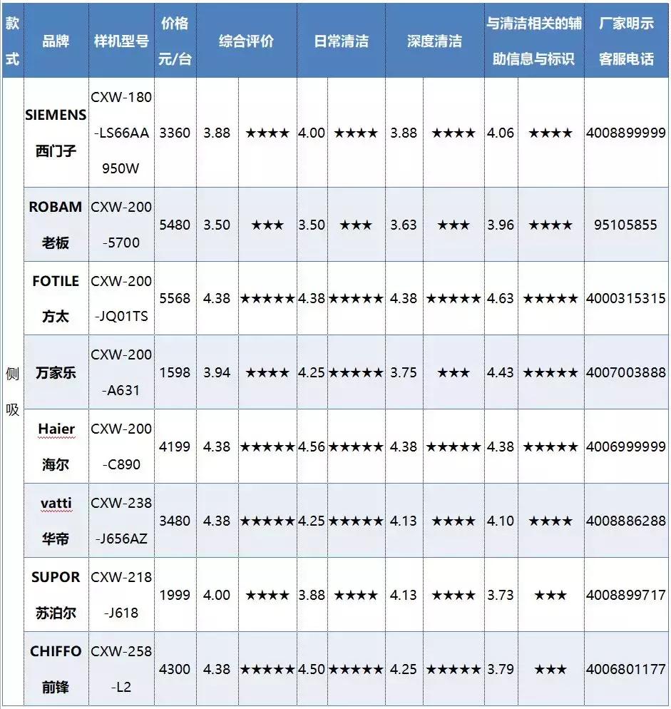 抽油烟机测评真实,对比测试油烟机