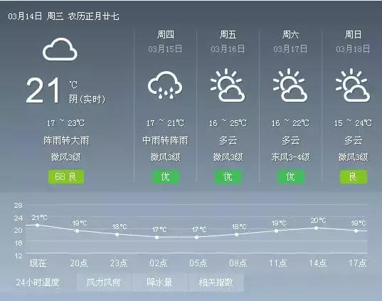 办办说天气|注意收衣服！今晚下半夜起要打雷下雨了！