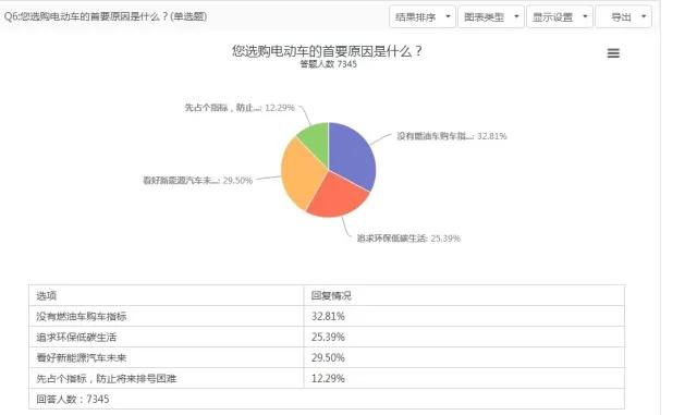 电驹,电动汽车的现状怎么样