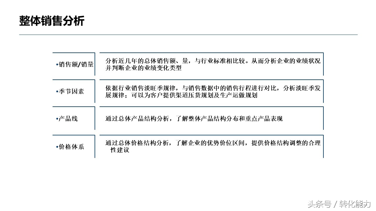 销售数据分析方法指导性ppt,医药销售数据分析ppt