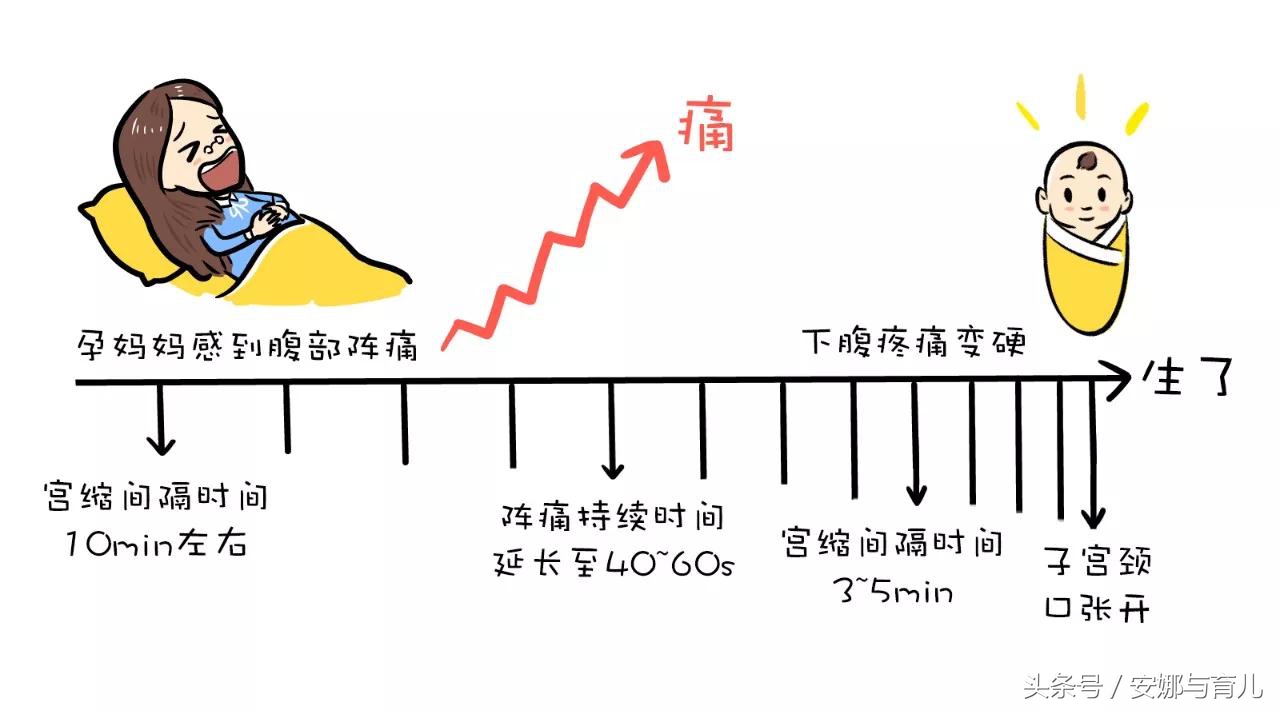 如何看出孕妈快要生了,怎么辨别孕妇快生了