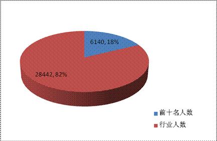 中国期货公司排行榜前十名,21年期货公司评级排名