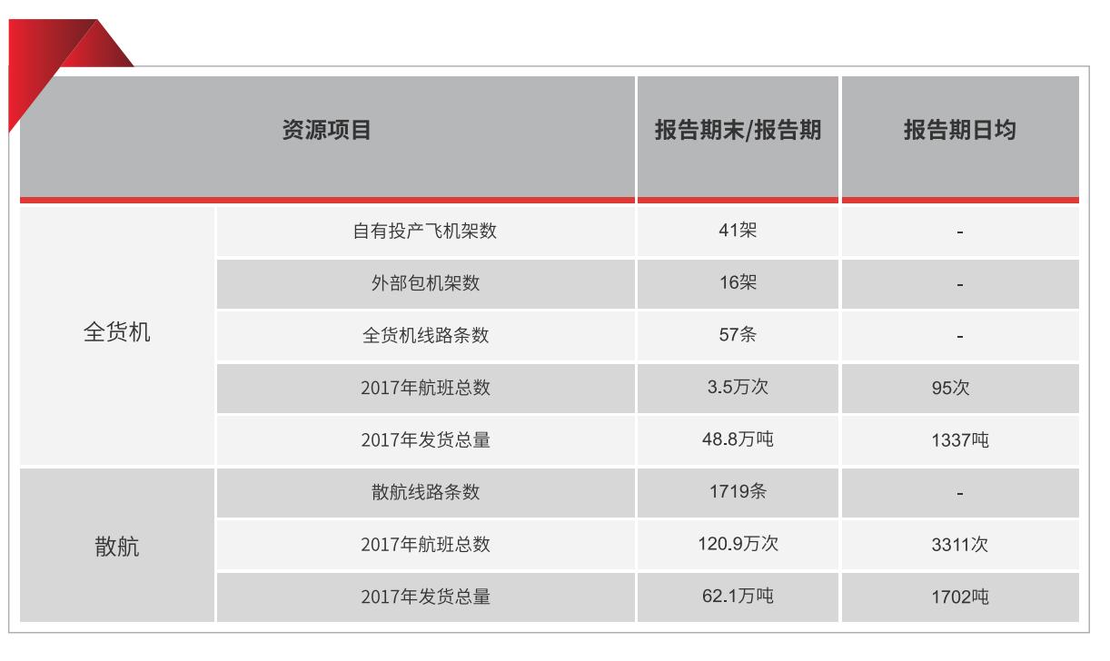 三分钟看懂顺丰转身,顺丰全国分布图