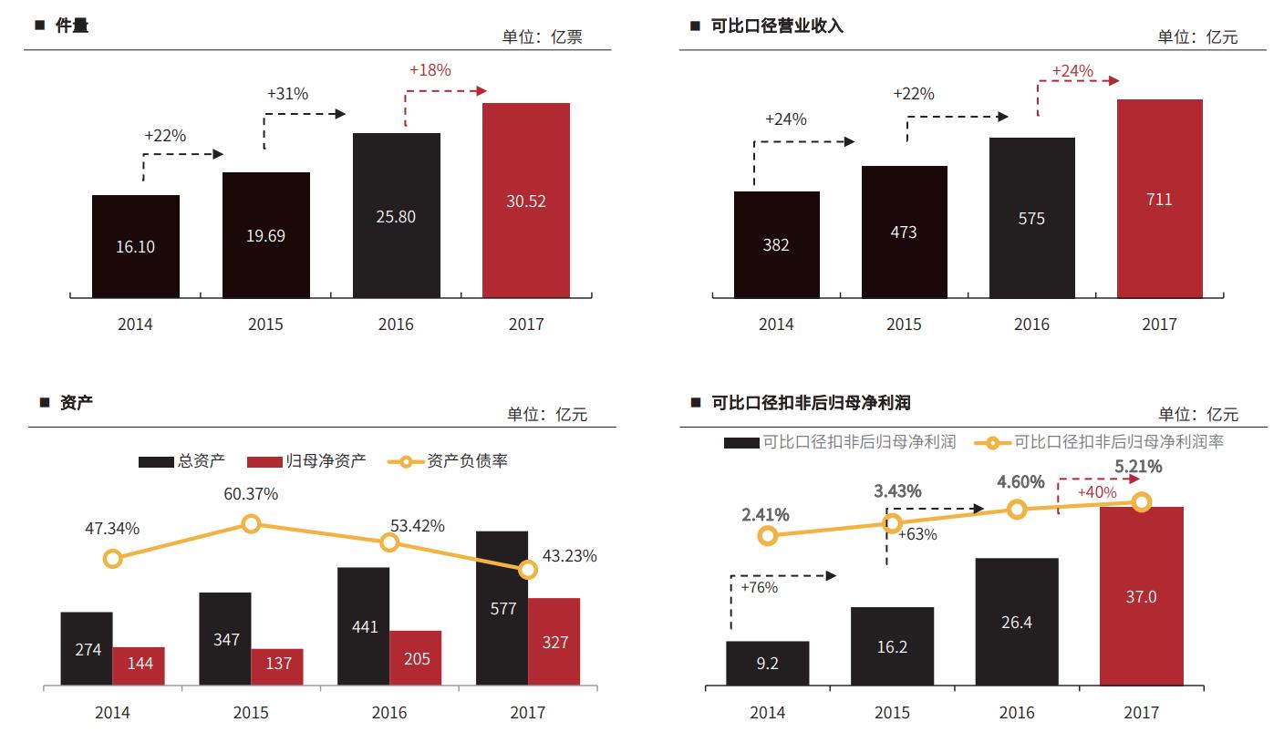顺丰全国分布图,最新顺丰走向