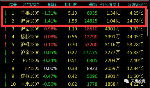 3月15日期货夜盘走势,期货投资热点分析及投资步骤