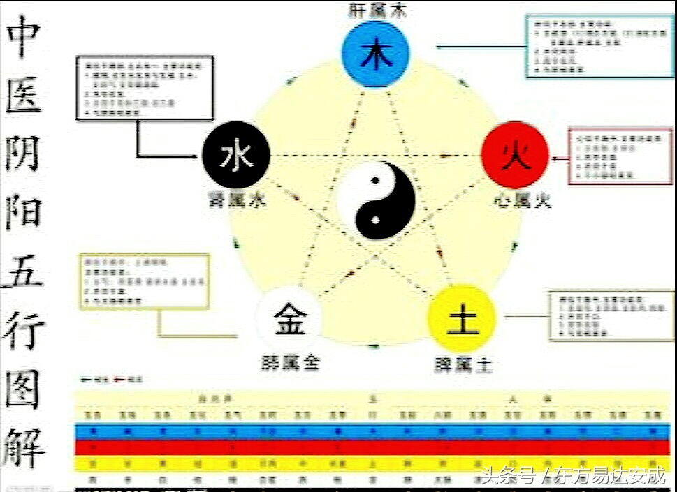 如何正确地对待科学、认识科学、学习科学和利用科学？