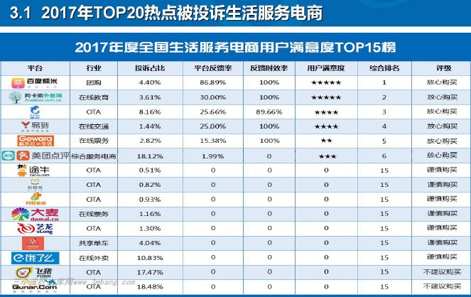 中国电子商务市场数据监测报告,中国电子商务发展指数报告2016