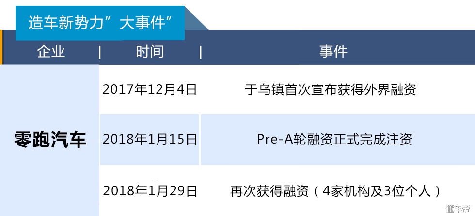 造车新势力最全评测图鉴,造车新势力靠谱排行榜