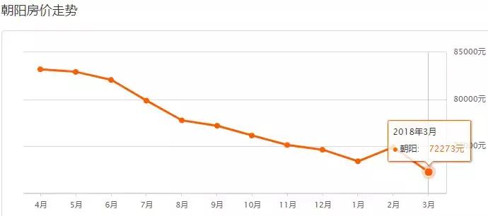 北京西城各小区二手房价一览表,北京各区房价最新一览