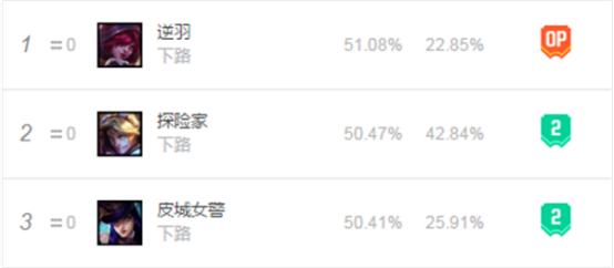 英雄联盟虚空之女卡莎出装,英雄联盟卡莎打法及出装