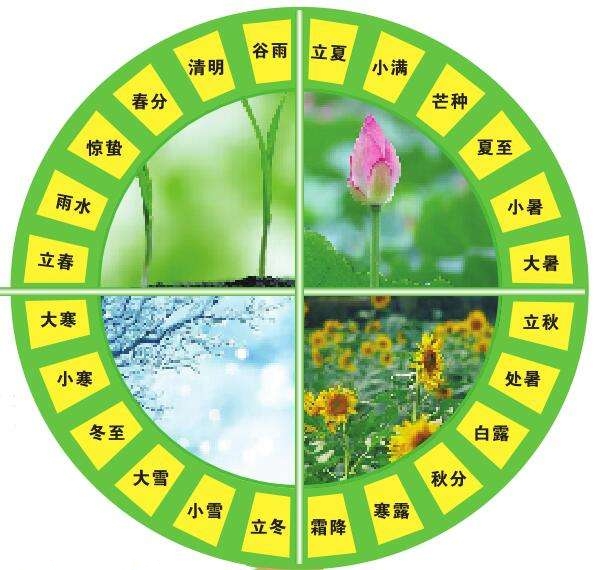 二十四节气最后一个节气,二十四节气立冬图解