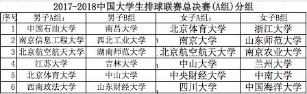 中国高校排球排名,全国大学生排球联赛排名最新