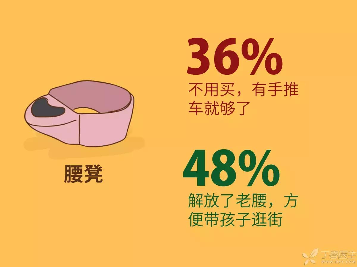 宝宝必备超实用母婴用品推荐,最值得购买的5大母婴用品