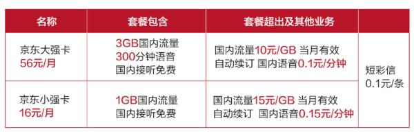 最新套餐推荐手机卡,经济实惠的手机卡推荐