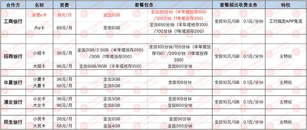 最新套餐推荐手机卡,经济实惠的手机卡推荐