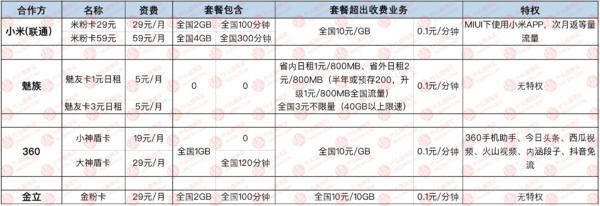 最新套餐推荐手机卡,经济实惠的手机卡推荐