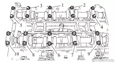 福特福克斯1.5发动机正时工具,1.6自吸福克斯正时校对