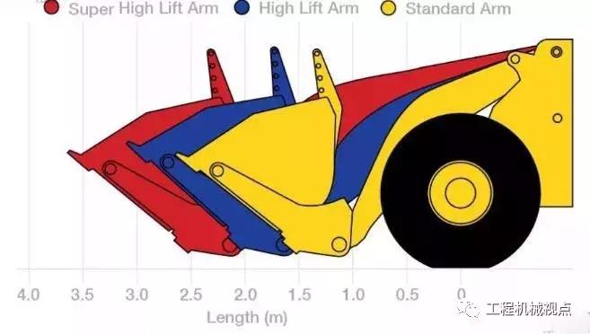 装载机大臂自落原因,装载机油缸自落是哪里问题