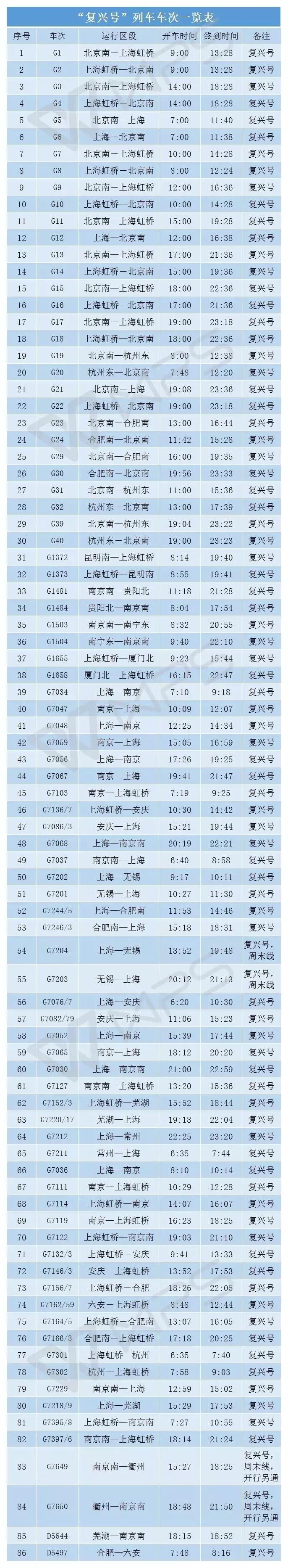 合肥到北京怎么样最省钱,合肥到南昌高铁2小时最新消息