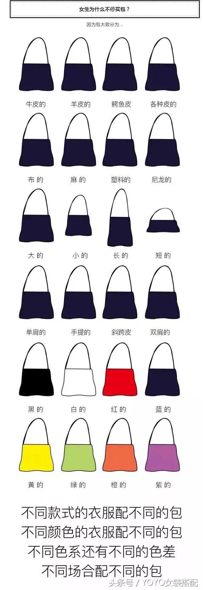 看完了这一季时装周我pick了这些作为“dreambag”！