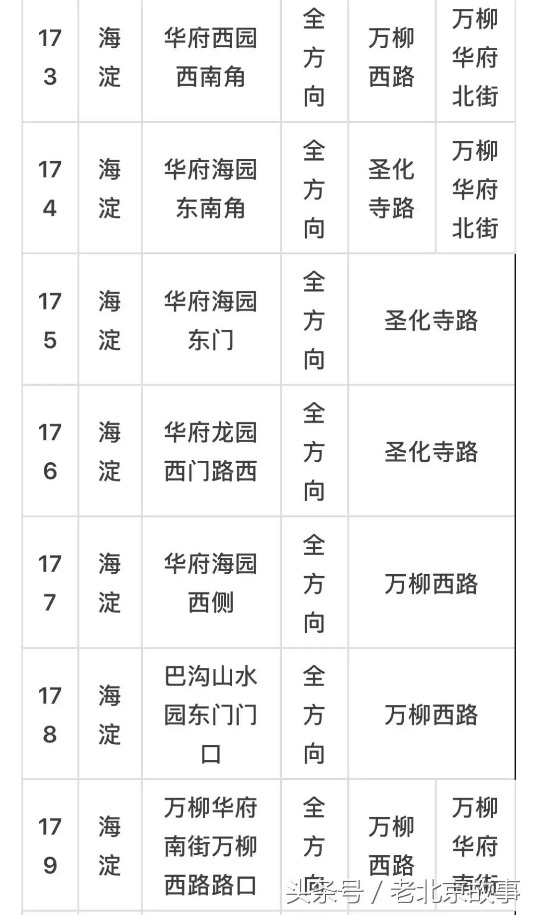 京E、京F、京P、京Q……的车主请注意！不想罚钱扣分！快看！