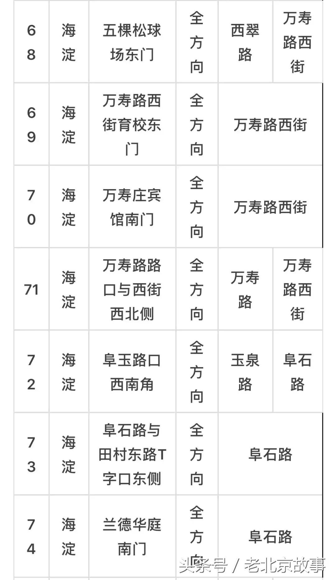 京E、京F、京P、京Q……的车主请注意！不想罚钱扣分！快看！