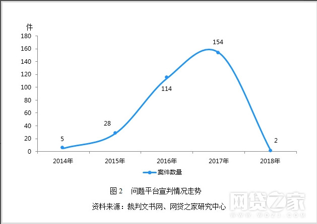 备案投资项目,备案投资