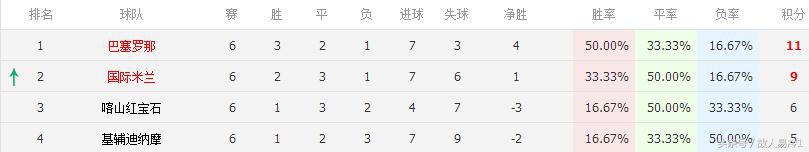 最特殊的那个人-国米夺冠之路（穆里尼奥）第一篇