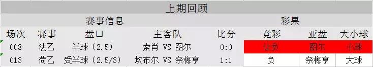 波尔多vs雷恩比分预测,波尔多vs尼斯预测