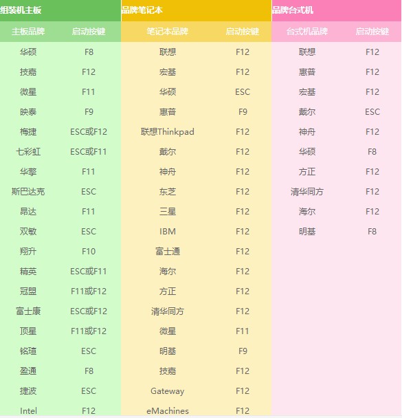 如何制作win7系统u盘启动盘教程,win10的u盘启动盘和win7一样吗