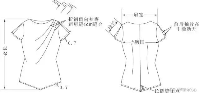 h型女衬衫制版,折裥女士衬衫的制版与推板
