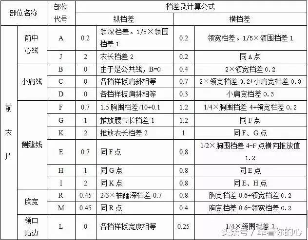 h型女衬衫制版,折裥女士衬衫的制版与推板