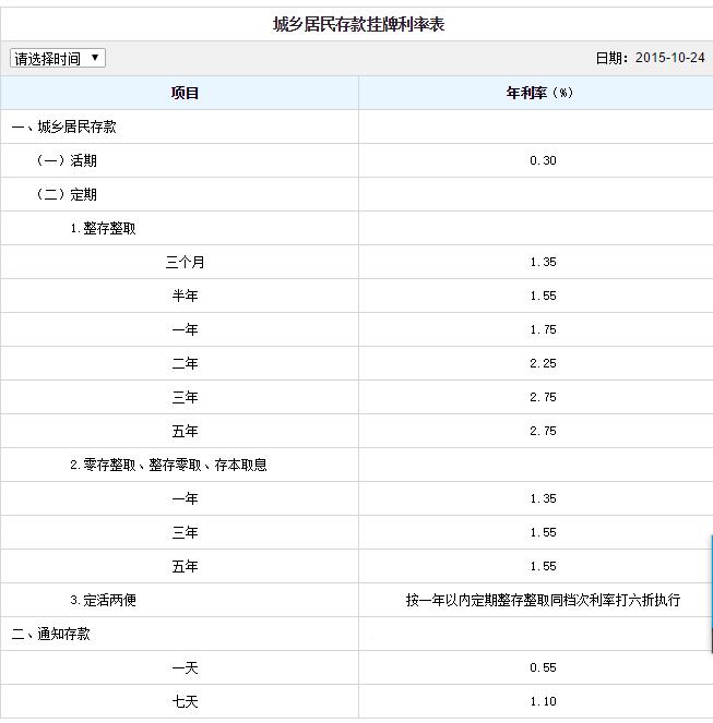 零钱通选哪个基金好安全收益高,零钱宝理财产品靠谱吗