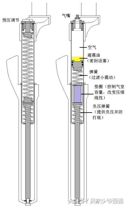 diy山地车哪可以省钱,一万预算diy山地车