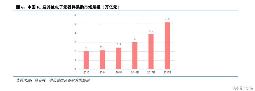 作为行业神话却遭遇塞翁失马,科通芯城的春天有多远?
