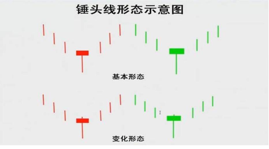 中国股市的六大秘诀,股市初学者都是以k线形态来选股