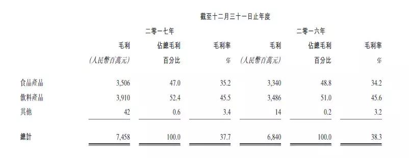 达利豆本豆待遇怎么样,达利涨薪