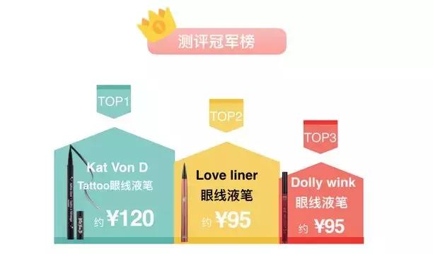 好用的大牌眼线笔测评,哭成泪人也不花妆的眼线笔