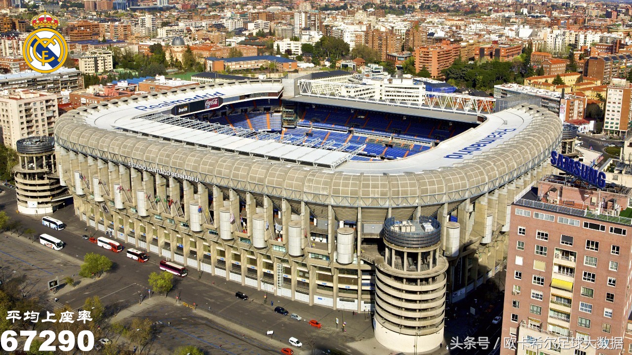 全欧最高级的球场,全欧第一主场